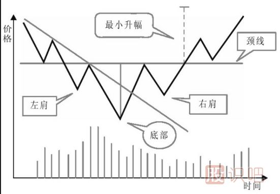 主力建倉：K線(xiàn)走勢特點(diǎn)