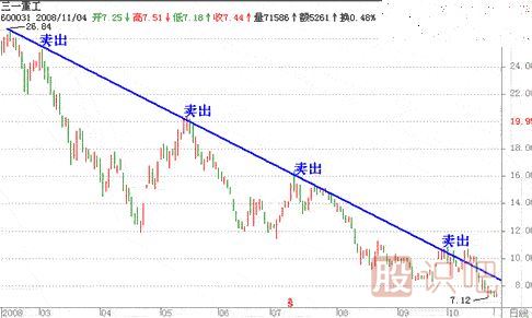 股票怎么做趨勢投資-股票趨勢分析