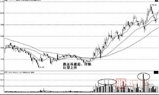 從移動(dòng)均線(xiàn)的粘合判斷股票變盤(pán)的特征