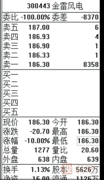 怎么看股票的開(kāi)盤(pán)信息