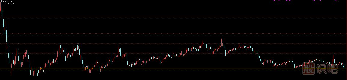 如何判斷股票的底部特征,股票<a href=http://www.mztkc.com/GPRM/sy/778.html target=_blank class=infotextkey>抄底</a>方法,股票見(jiàn)底分析方法