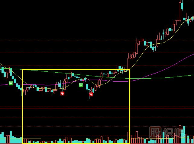 縮量時(shí)的買(mǎi)入技巧