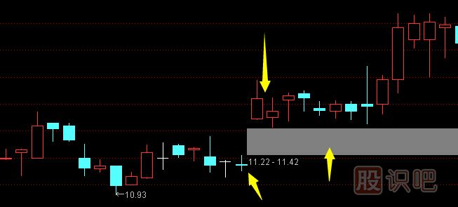 在股市中最常見(jiàn)的六種買(mǎi)進(jìn)K線(xiàn)圖形態(tài)