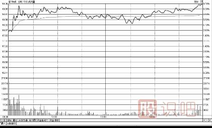 股票盤(pán)口知識-如何分析盤(pán)口走勢及盤(pán)口高開(kāi)走勢