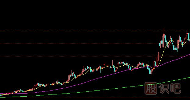 莊家洗盤(pán)時(shí)的盤(pán)口特征
