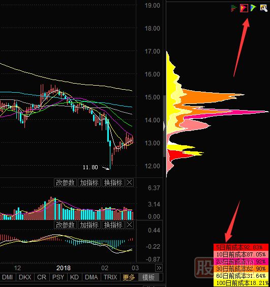 股票看籌碼分布圖的指標是怎么打開(kāi)的