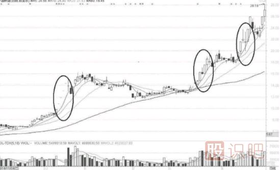 短線(xiàn)選股技巧-選市場(chǎng)熱點(diǎn)與有強莊介入股票
