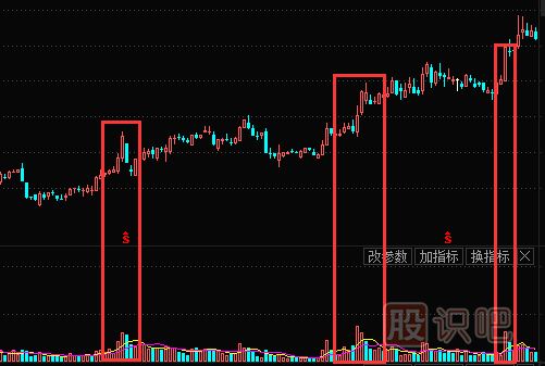 成交量指標“放量突破”特征識別