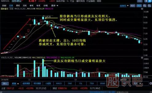 組合K線(xiàn)圖解-淡友反攻形態(tài)