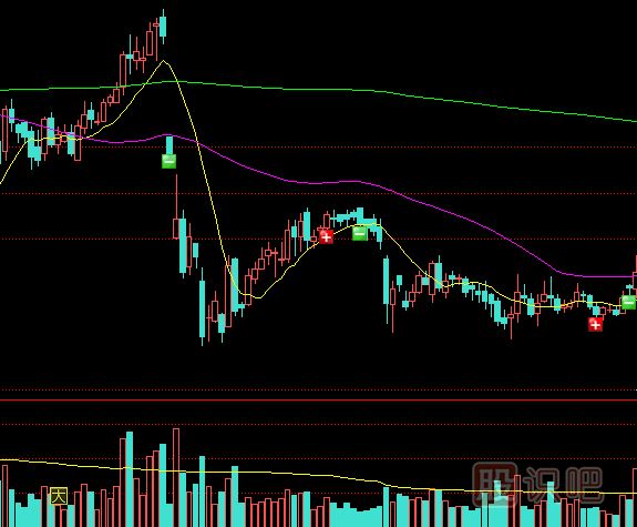 怎么理解縮量上漲與縮量下跌的股票？