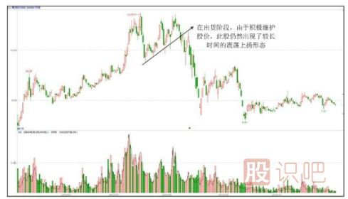 主力出貨股票一定會(huì )下跌嗎？出貨階段的上漲走勢