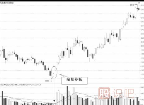 縮量漲停意味著(zhù)什么