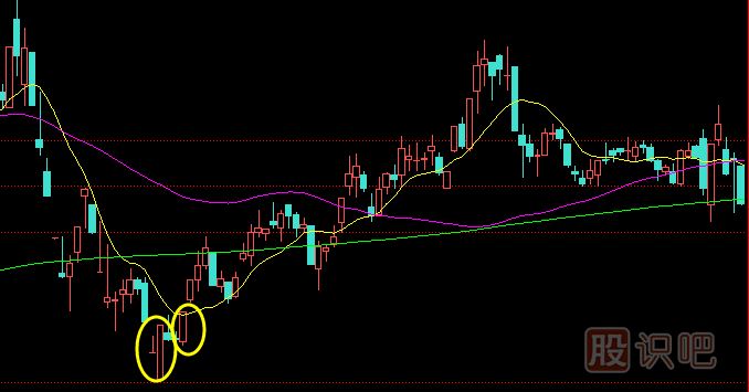 底部<a href=http://www.mztkc.com/jszb/K/ target=_blank class=infotextkey>K線(xiàn)圖</a>形態(tài)-搖櫓底部線(xiàn)