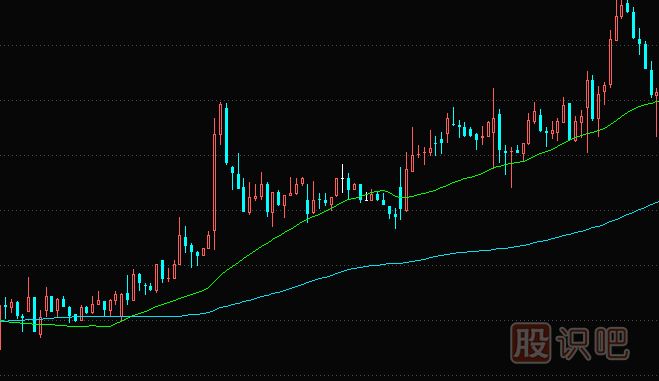 30分鐘k線(xiàn)圖走勢使用技巧-30分鐘k線(xiàn)的超級短線(xiàn)戰法