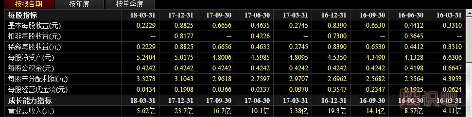 什么是股票基本面？如何分析基本面？炒股入門(mén)知識