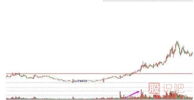 非常經(jīng)典的買(mǎi)入K線(xiàn)圖形態(tài)