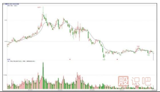 能影響個(gè)股走勢的只有主力大資金