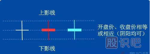 -十字線(xiàn)的應用技巧