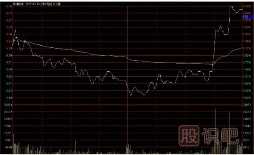 如何用逆向思維購買(mǎi)股票？