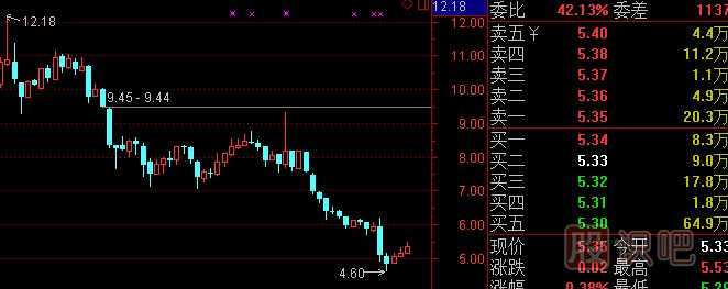 股票<a href=http://www.mztkc.com/cgjq/kp/ target=_blank class=infotextkey><a href=http://www.mztkc.com/GPRM/sy/1457.html target=_blank class=infotextkey>看盤(pán)</a></a>基礎知識-認識莊家的掛單方式