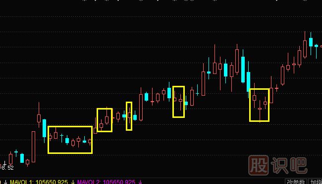 小陽(yáng)線(xiàn)形態(tài)與特征描述-<a href=http://www.mztkc.com/jsfx/K/ target=_blank class=infotextkey>K線(xiàn)</a>圖入門(mén)基礎知識