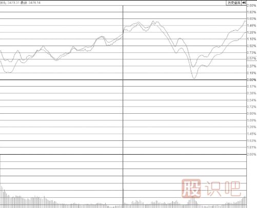 尾盤(pán)突然打開(kāi)漲停板的個(gè)股意味著(zhù)什么？