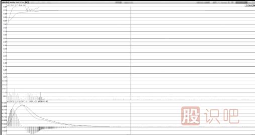 飆升中凹型洗盤(pán)<a href=http://www.mztkc.com/jsfx/zt/ target=_blank class=infotextkey><a href=http://www.mztkc.com/GPRM/sy/940.html target=_blank class=infotextkey>漲停</a></a>板形態(tài)技術(shù)特點(diǎn)