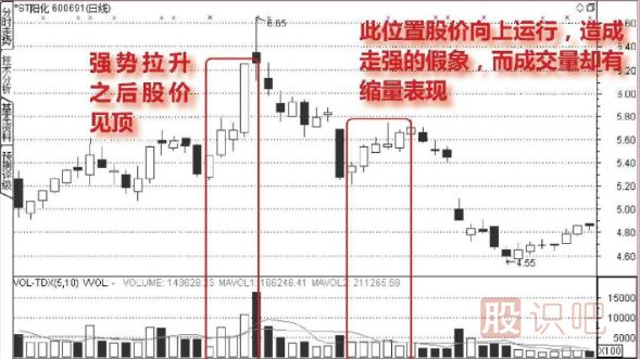 從<a href=http://www.mztkc.com/jszb/cjl/ target=_blank class=infotextkey><a href=http://www.mztkc.com/GPRM/sy/813.html target=_blank class=infotextkey><a href=http://www.mztkc.com/GPRM/sy/1373.html target=_blank class=infotextkey>成交</a>量</a></a>中分析股票的假上漲走勢
