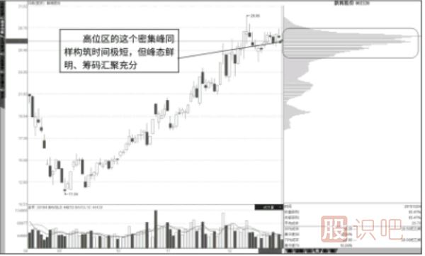 成對出現的短底峰與短頂峰