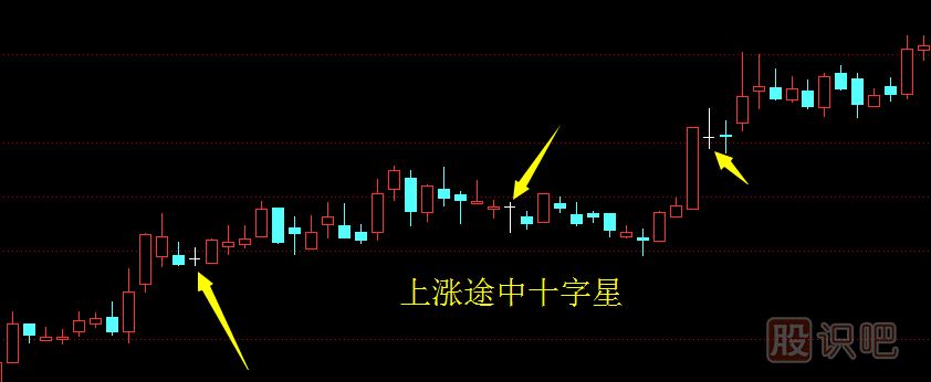 十字星<a href=http://www.mztkc.com/jszb/K/ target=_blank class=infotextkey>K線(xiàn)圖</a>形態(tài)怎么理解