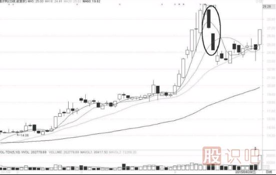 缺口形態(tài)的超級短線(xiàn)戰法