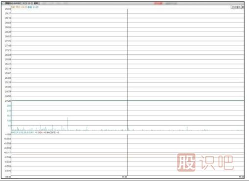主力會(huì )選擇什么時(shí)候出貨？【利空或利好突現時(shí)】