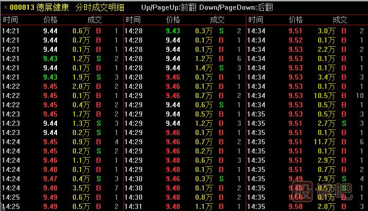 股票開(kāi)盤(pán)走勢解讀與大成交量的平價(jià)開(kāi)盤(pán)分析