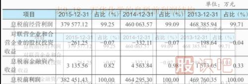 從息前稅后經(jīng)營(yíng)利潤和營(yíng)業(yè)收入利潤率看公司營(yíng)利能力