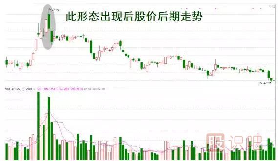 “烏云蓋頂”看跌k線(xiàn)形態(tài)