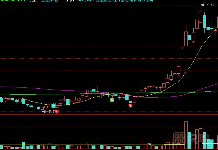 如何應對縮量橫盤(pán)整理的個(gè)股走勢？