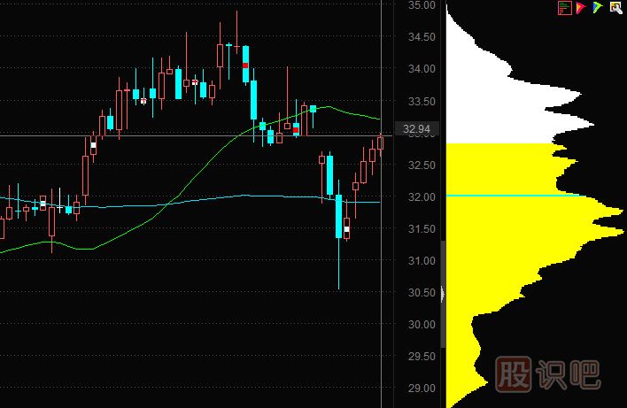 在“計算指標博弈”中勝出的籌碼技術(shù)指標