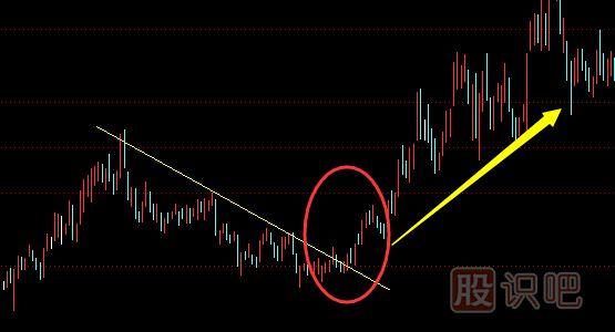 股票趨勢線(xiàn)正確畫(huà)法和圖解股票