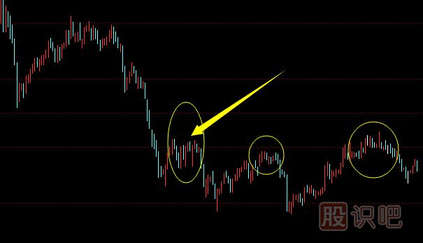 怎么判斷股票是反彈還是反轉