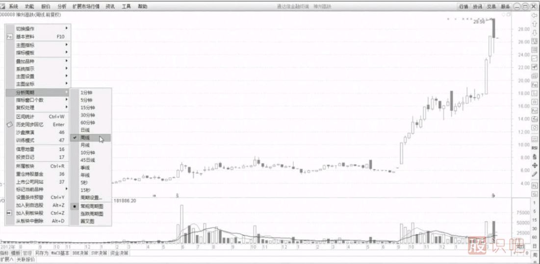 炒股軟件的用法及一些常規功能的操作