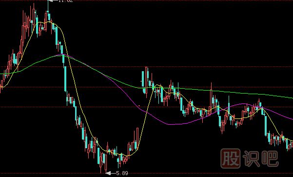 賣(mài)出K線(xiàn)組合