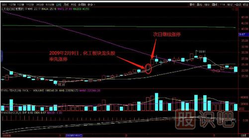 教您如何追逐熱點(diǎn)板塊，出擊尚未啟動(dòng)的個(gè)股