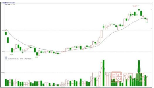 什么是基金主力機構，什么是游資莊