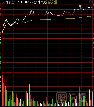 常見(jiàn)的放量形態(tài)-尾市放量漲停