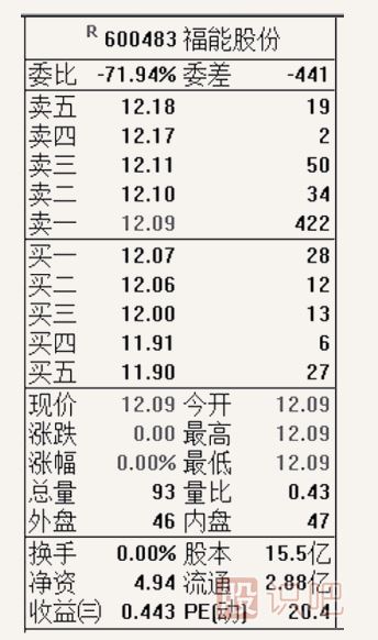 怎么看股票的開(kāi)盤(pán)信息