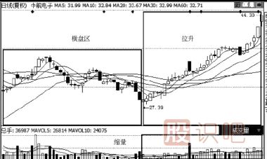 縮量上漲意味著(zhù)什么-縮量上漲是高控盤(pán)嗎？