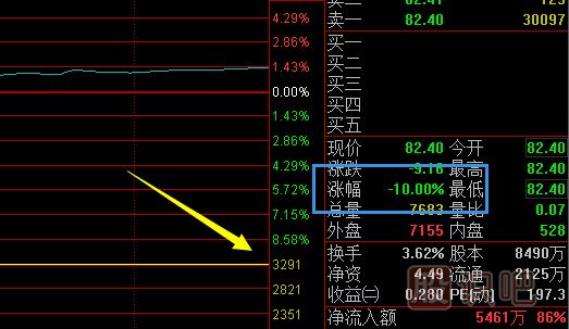 股票交易規則細節詳解（圖）