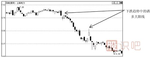 大陽(yáng)線(xiàn)出現之后股價(jià)會(huì )怎么走？