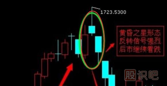 黃昏之星K線(xiàn)圖的出現是止損信號