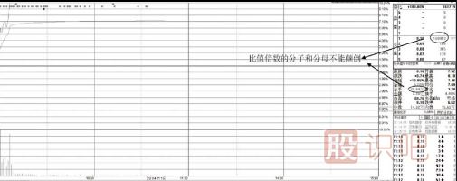 漲停后的股票如何分析判斷次日會(huì )高開(kāi)還是低開(kāi)